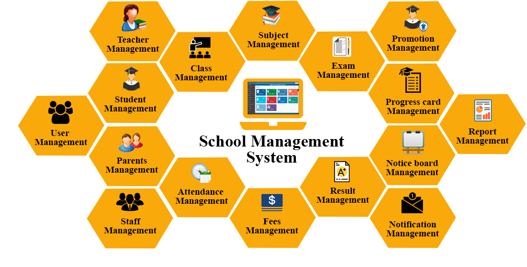 School Attendance Management System solution