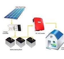 Solar Power Backup Installation for Home