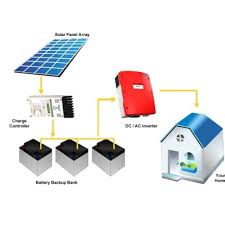 Solar Power Backup Installation for Home
